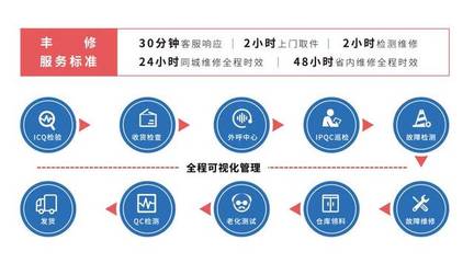 华为&顺丰丰修展开多层次多角度售后合作