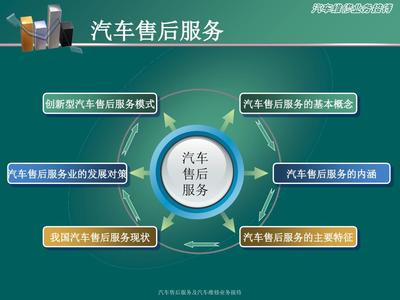 汽车售后服务及汽车维修业务接待课件